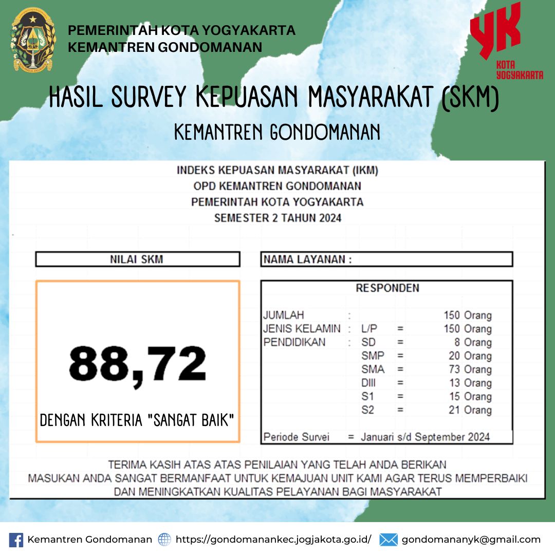 Hasil Survey Kepuasan Masyarakat (SKM) Kemantren Gondomanan